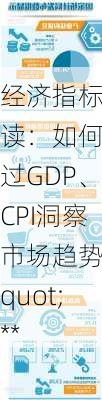 经济指标解读：如何通过GDP、CPI洞察市场趋势