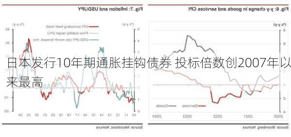 日本发行10年期通胀挂钩债券 投标倍数创2007年以来最高