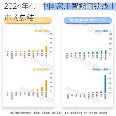 2024年4月中国家用智能门锁线上市场总结