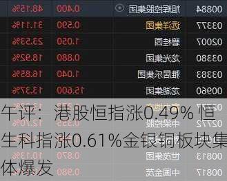 午评：港股恒指涨0.49% 恒生科指涨0.61%金银铜板块集体爆发