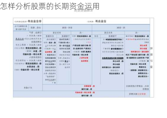 怎样分析股票的长期资金运用