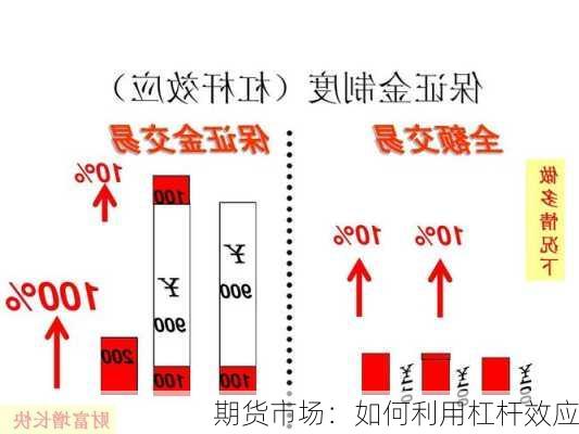 期货市场：如何利用杠杆效应