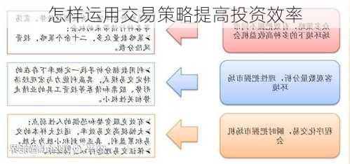 怎样运用交易策略提高投资效率