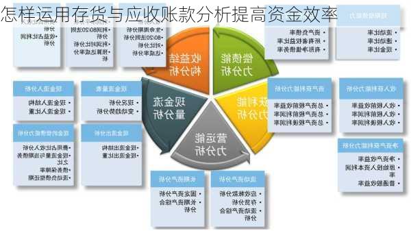 怎样运用存货与应收账款分析提高资金效率