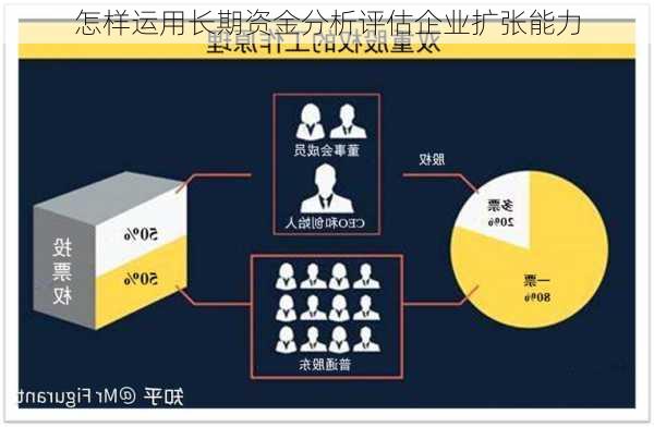 怎样运用长期资金分析评估企业扩张能力