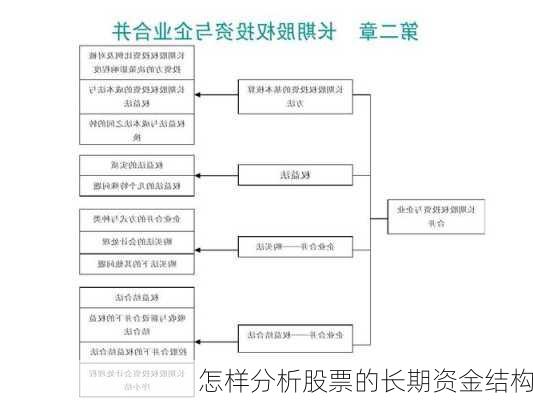 怎样分析股票的长期资金结构