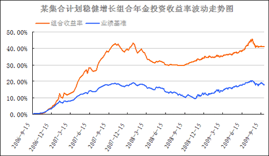 投资组合收益增长与市场波动：应对市场变化