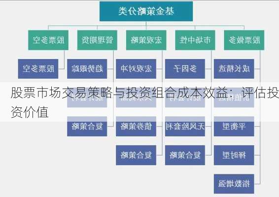 股票市场交易策略与投资组合成本效益：评估投资价值