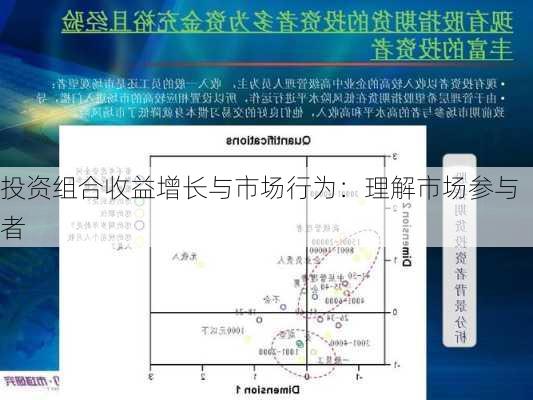 投资组合收益增长与市场行为：理解市场参与者