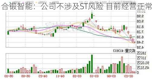 合锻智能：公司不涉及ST风险 目前经营正常