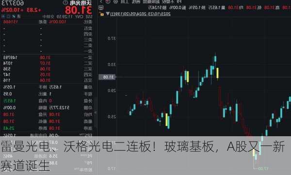 雷曼光电、沃格光电二连板！玻璃基板，A股又一新赛道诞生