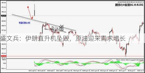 盛文兵：伊朗直升机坠毁，原油迎来需求增长