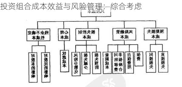 投资组合成本效益与风险管理：综合考虑