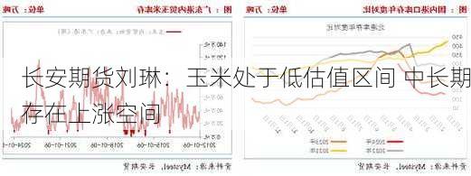 长安期货刘琳：玉米处于低估值区间 中长期存在上涨空间