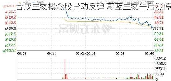 合成生物概念股异动反弹 蔚蓝生物午后涨停