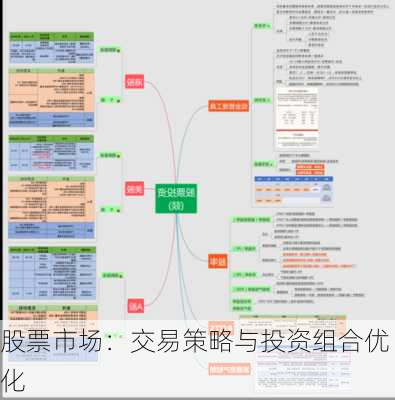 股票市场：交易策略与投资组合优化