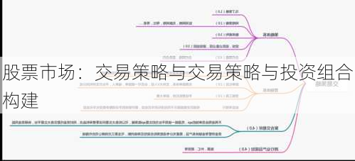 股票市场：交易策略与交易策略与投资组合构建