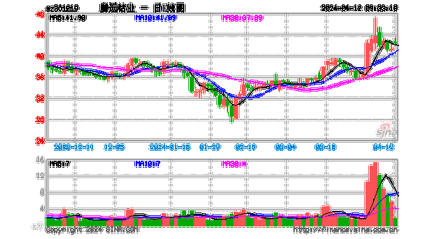 能源金属行业盘中拉升，腾远钴业涨5.25%