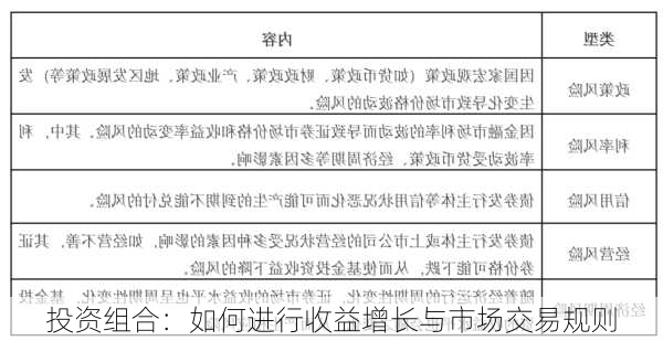 投资组合：如何进行收益增长与市场交易规则