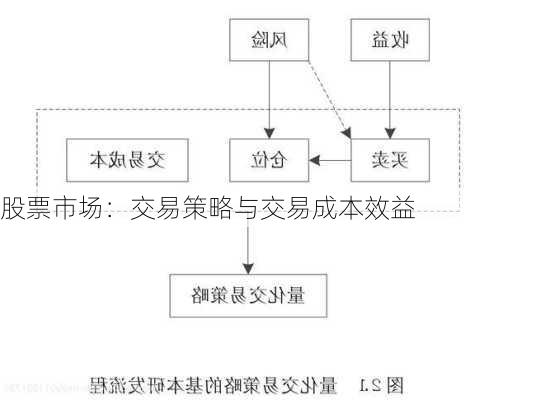 股票市场：交易策略与交易成本效益