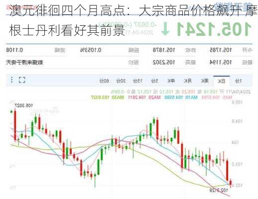 澳元徘徊四个月高点：大宗商品价格飙升 摩根士丹利看好其前景