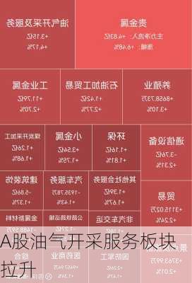 A股油气开采服务板块拉升