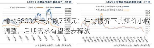 榆林5800大卡指数739元：供需博弈下的煤价小幅调整，后期需求有望逐步释放