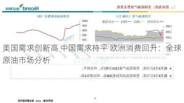 美国需求创新高 中国需求持平 欧洲消费回升：全球原油市场分析