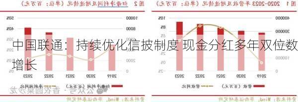 中国联通：持续优化信披制度 现金分红多年双位数增长