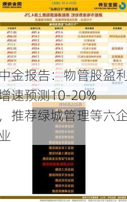 中金报告：物管股盈利增速预测10-20%，推荐绿城管理等六企业