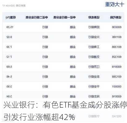 兴业银行：有色ETF基金成分股涨停引发行业涨幅超42%