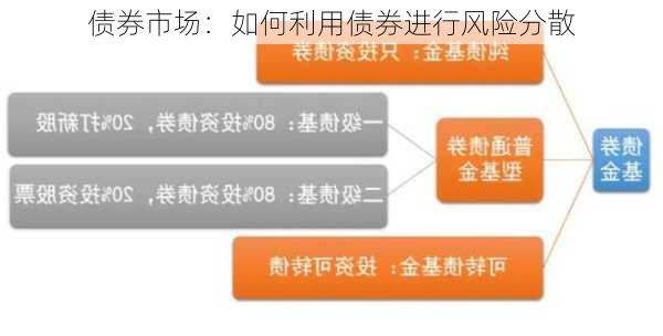 债券市场：如何利用债券进行风险分散