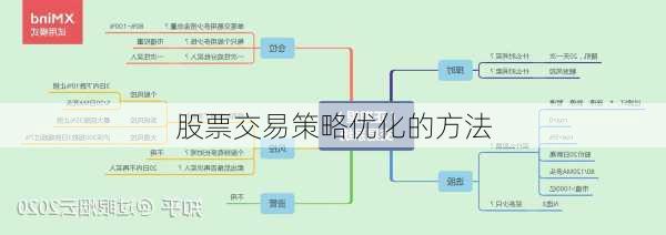 股票交易策略优化的方法