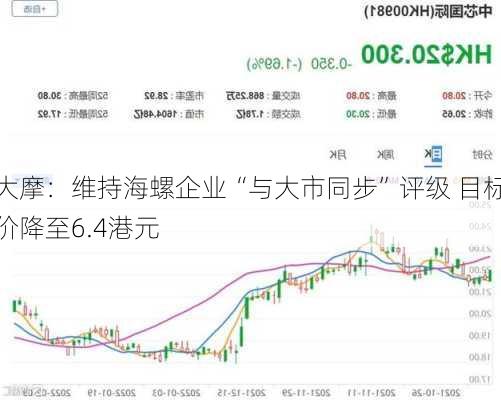 大摩：维持海螺企业“与大市同步”评级 目标价降至6.4港元