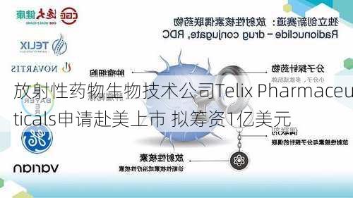 放射性药物生物技术公司Telix Pharmaceuticals申请赴美上市 拟筹资1亿美元