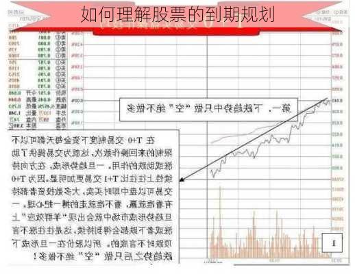 如何理解股票的到期规划