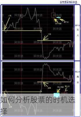 如何分析股票的时机选择