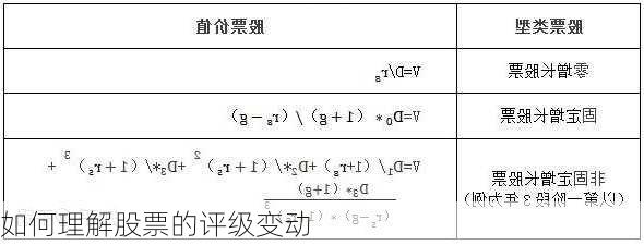 如何理解股票的评级变动