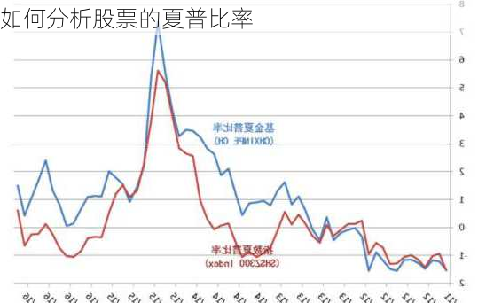 如何分析股票的夏普比率