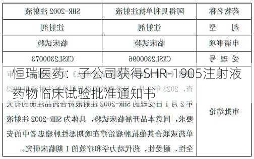 恒瑞医药：子公司获得SHR-1905注射液药物临床试验批准通知书