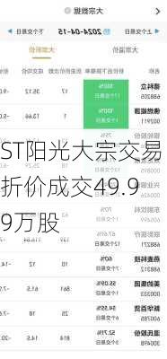 ST阳光大宗交易折价成交49.99万股