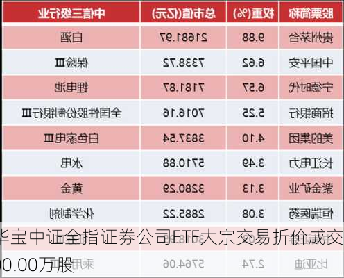 华宝中证全指证券公司ETF大宗交易折价成交400.00万股