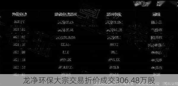 龙净环保大宗交易折价成交306.48万股