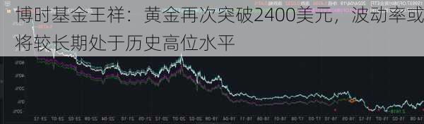 博时基金王祥：黄金再次突破2400美元，波动率或将较长期处于历史高位水平