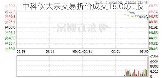 中科软大宗交易折价成交18.00万股