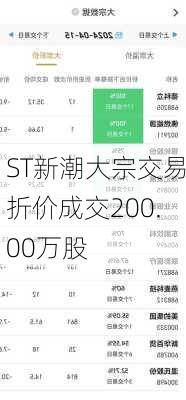 ST新潮大宗交易折价成交200.00万股