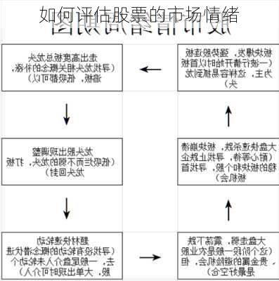 如何评估股票的市场情绪