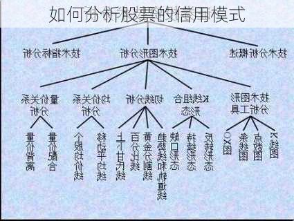 如何分析股票的信用模式