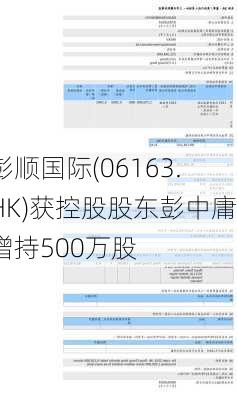 彭顺国际(06163.HK)获控股股东彭中庸增持500万股