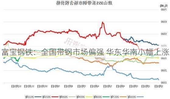 富宝钢铁：全国带钢市场偏强 华东华南小幅上涨